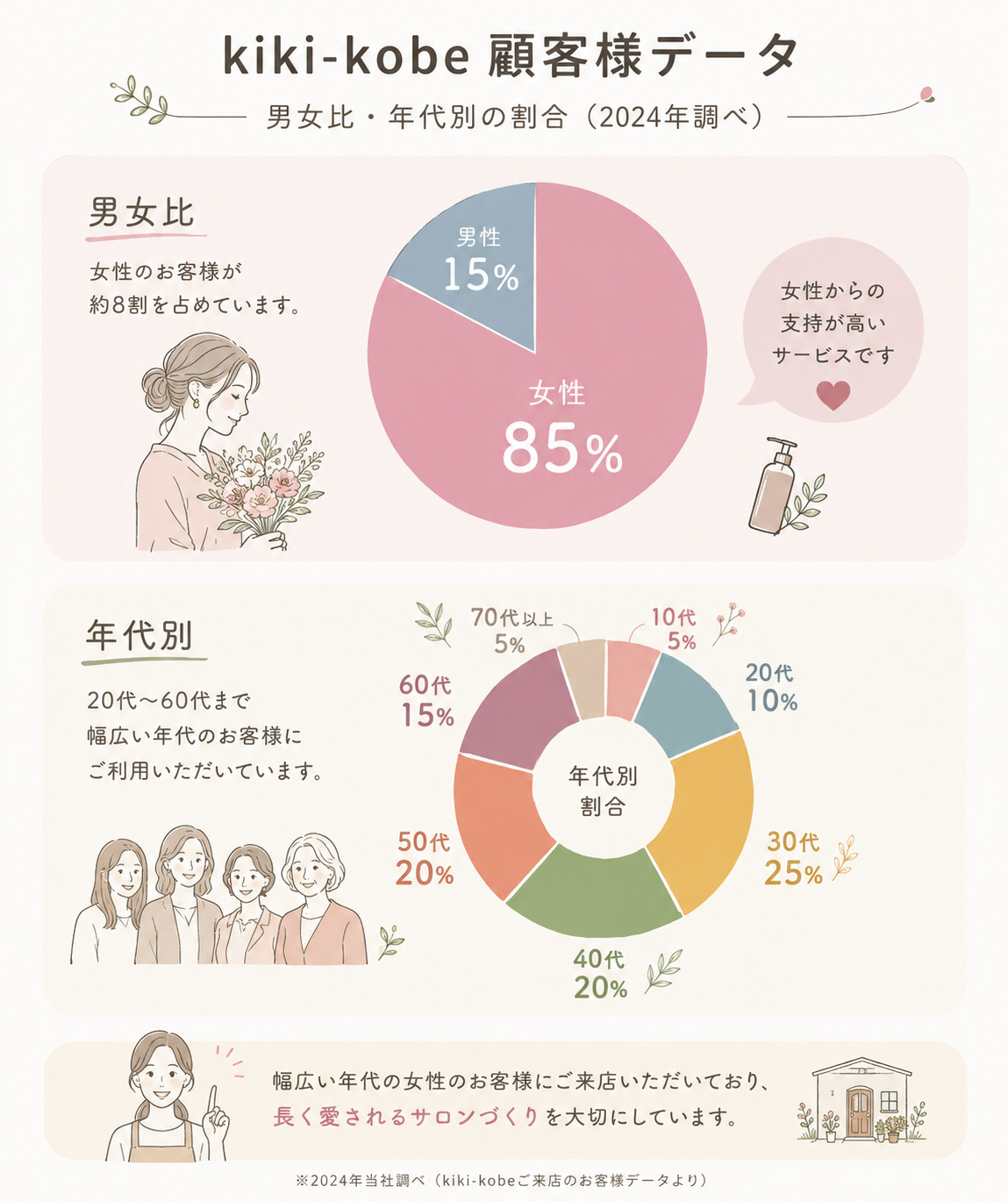 神戸三宮美容師求人、三宮フリーランス美容師、三宮美容師、神戸美容師、三宮美容師、kikikobe顧客データ