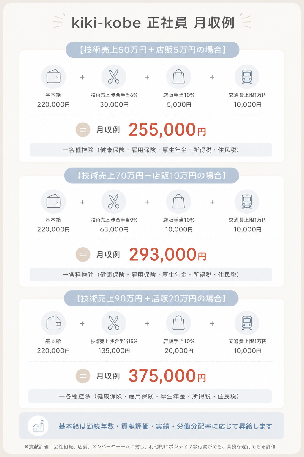 神戸三宮美容師求人、三宮フリーランス美容師、三宮美容師、神戸美容師、三宮美容師、kiki-kobe給料、月収例